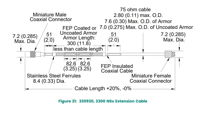 330930-060-00-05 probe Chart 330930-060-00-05 probe Chart